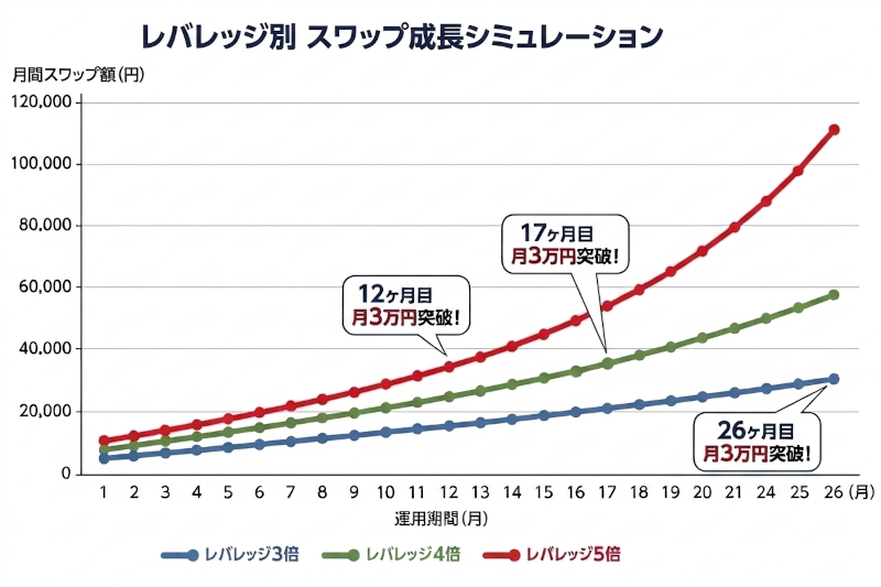 TRY/JPYスワップ投資｜10万円から月3万円を目指す運用シミュレーション