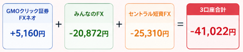 2026年7月末時点の建玉評価損益