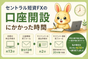 セントラル短資FXの口座開設にかかった時間【実体験】