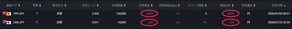 セントラル短資FXの2026年7月決済損益