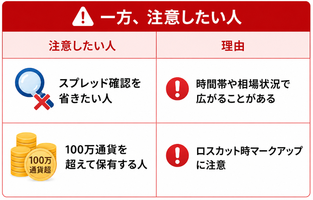セントラル短資FXで注意したい人