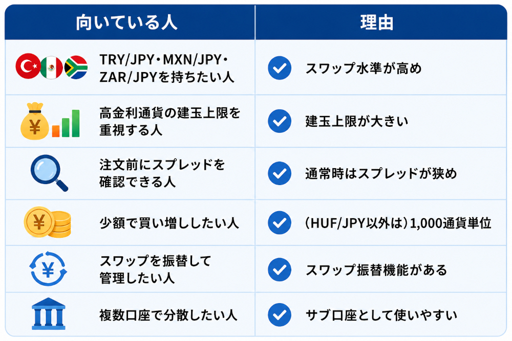 セントラル短資FXが向いている人