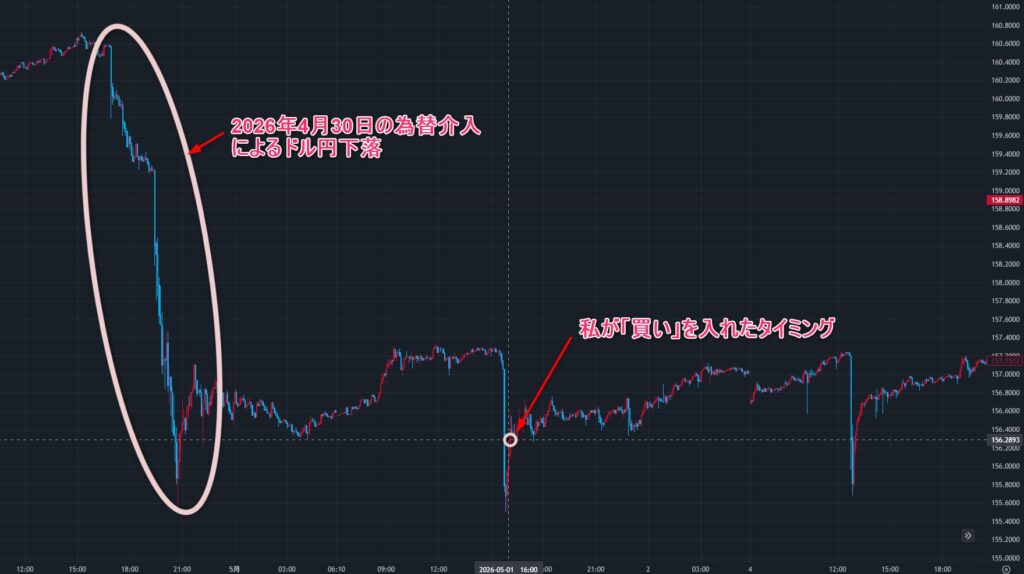 為替介入後のドル円スキャルピングで失敗した話|「とりあえず行け!」で1ポジ買った