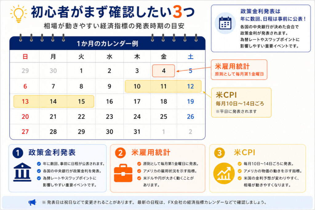 FXで相場が動きやすい経済指標は?スワップ投資で注意したいイベント「初心者がまず確認したい3つ」