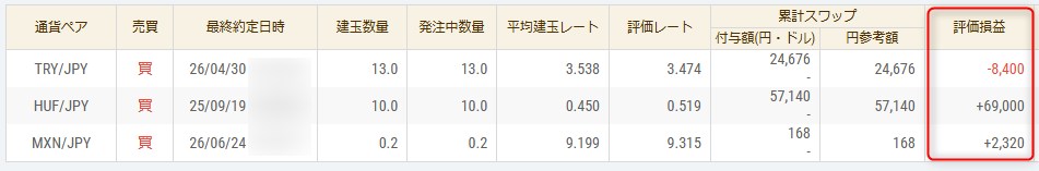 GMOクリック証券FXネオ(評価損益)