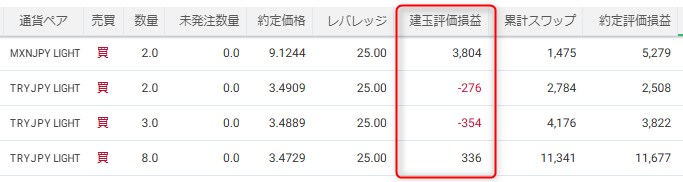 みんなのFX(評価損益)
