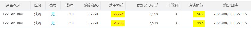 みんなのFXのTRY/JPY LIGHT逆指値決済履歴
