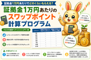 証拠金1万円あたりのスワップポイント計算プログラム