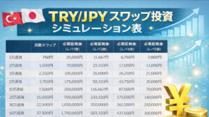 TRY/JPYスワップ投資シミュレーション表｜月収益と必要証拠金