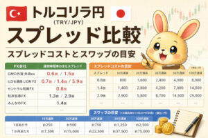 トルコリラ円のスプレッド比較｜10万通貨・20万通貨などのコスト目安