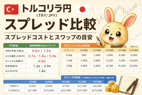 トルコリラ円のスプレッド比較｜10万通貨・20万通貨などのコスト目安
