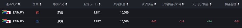 セントラル短資FXでの南アフリカランド円1万通貨の新規注文と決済履歴